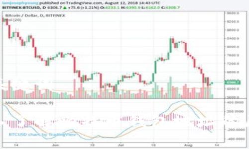 和关键词

深入了解比特币钱包地址的原理