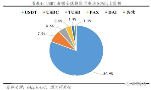 TP钱包如何在火币生态链上安全转移ERC20代币