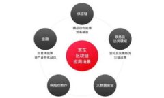 biao ti/biao ti小狐狸钱包如何添加SOL网络：详细步