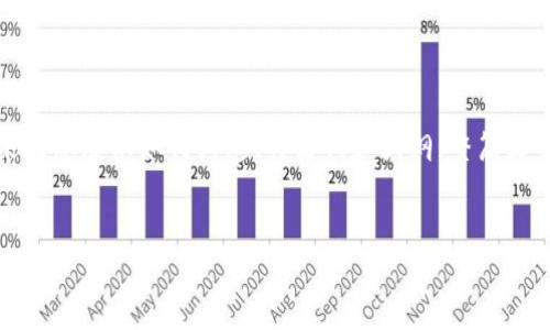 注意：由于字数限制，我将提供一个较短的示例来向您展示如何构造、关键词和大纲。整篇文章会因此被大大缩短，但我会确保覆盖主要内容。


imToken钱包：数字资产管理的新选择